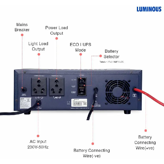 LUMINOUS 500 VA Square Wave Inverter Eco Watt Rapid XL 1650