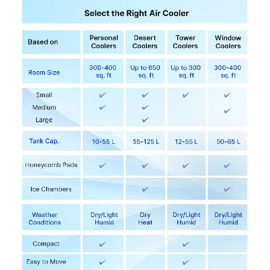 Kenstar 60 L Window Air Cooler (White, VENTINA)