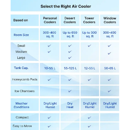 Kenstar 60 L Window Air Cooler  (White, VENTINA)