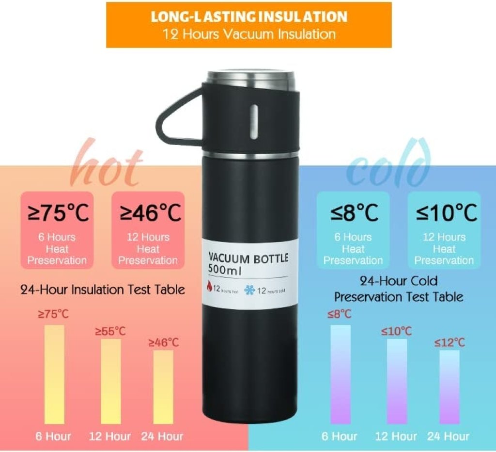 Stainless Steel Vacuum Flask Set